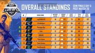 Overall Standings